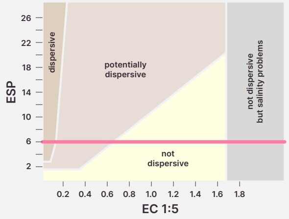 Exchangeable Sodium