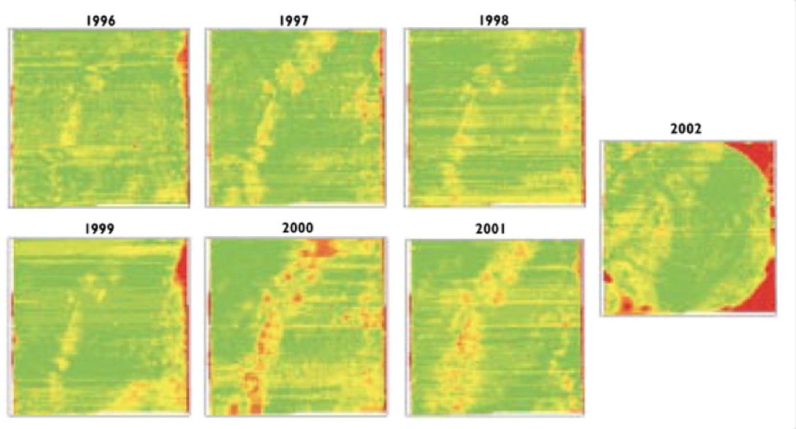 Crop Yield 2